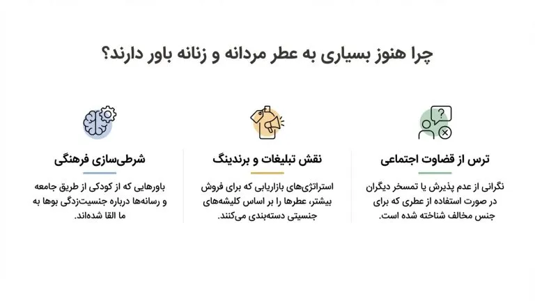 زنانه و مردانه بودن عطر ها