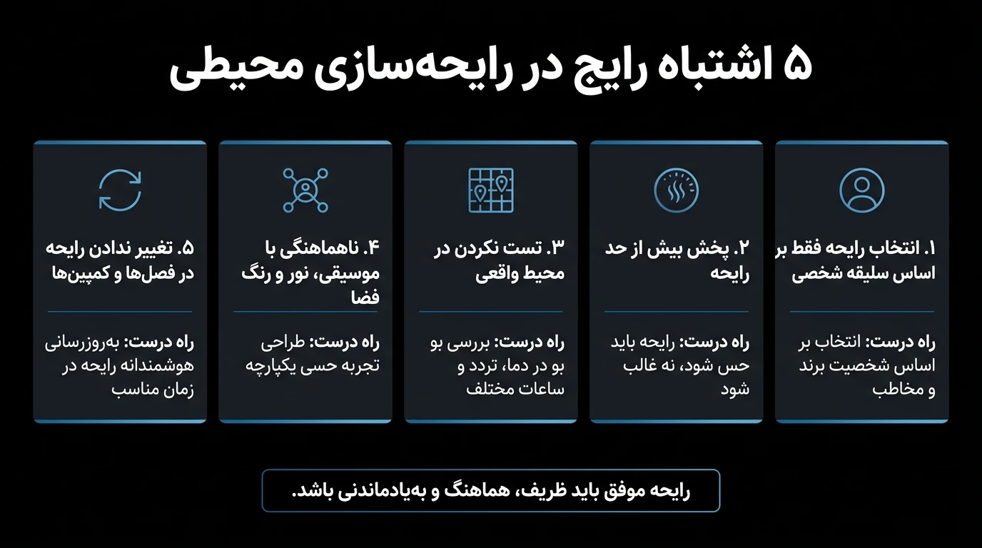 اشتباه در رایحه سازی