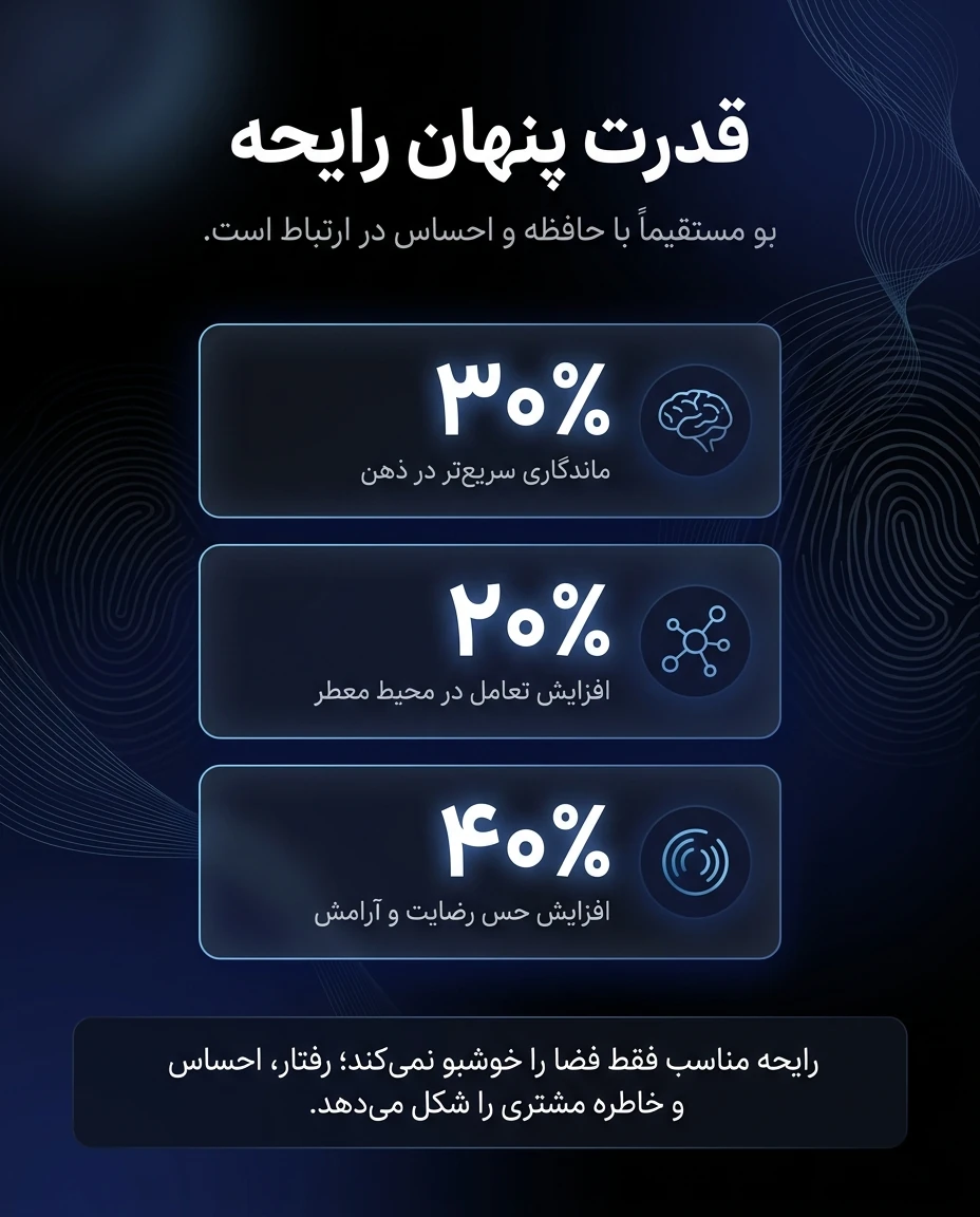 قدرت پنهان رایحه