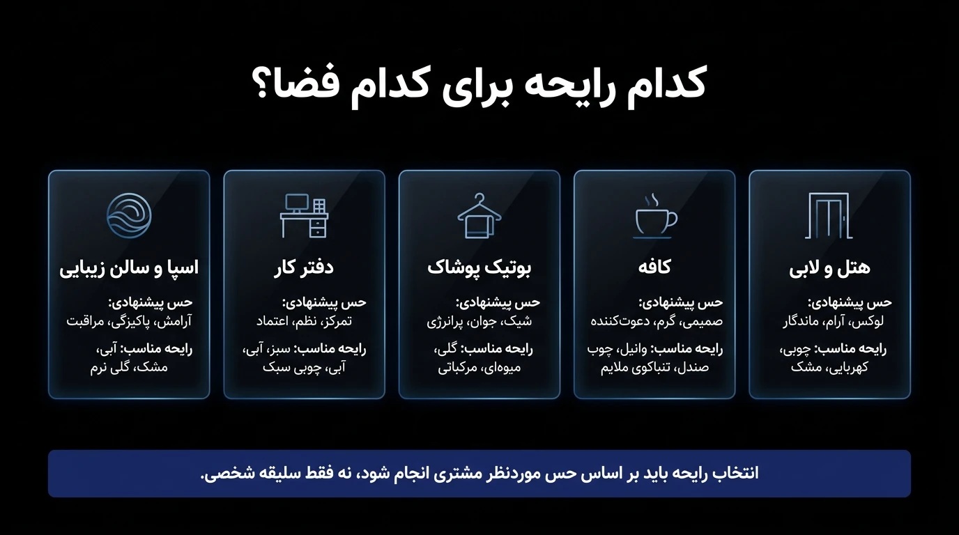 کدام رایحه برای کدام فضا